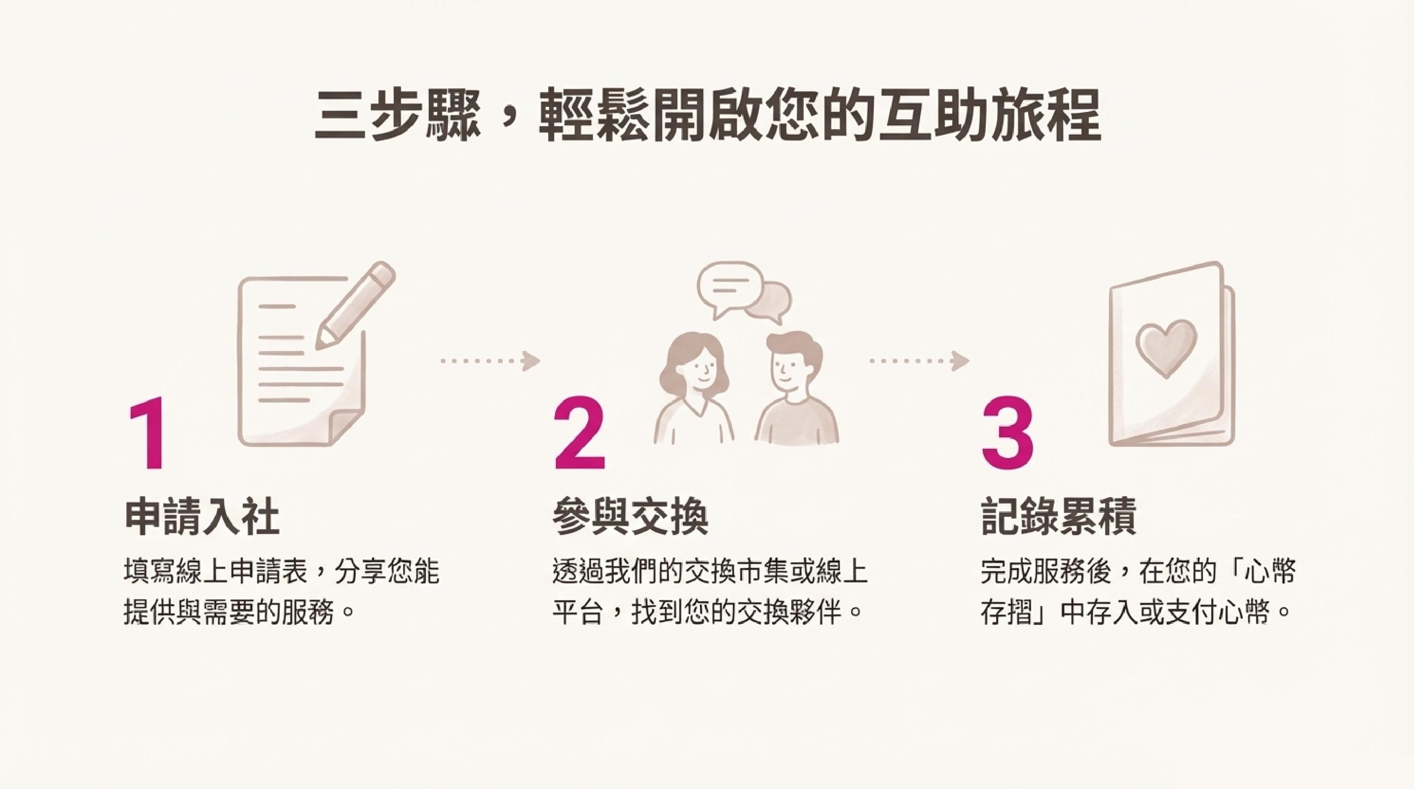 圖片 7